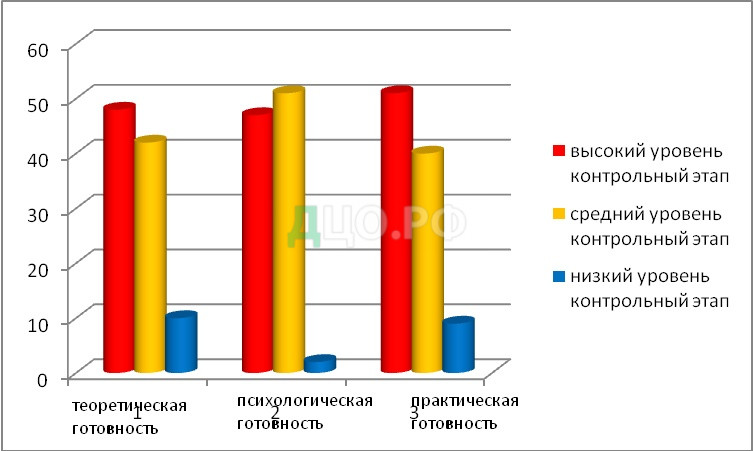 Курсовая работа по теме Функции конфликта и особенности их реализации в коллективе